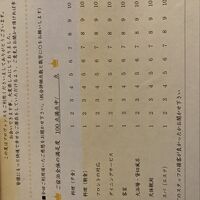 いつも書くアンケート